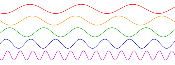 Beam sound