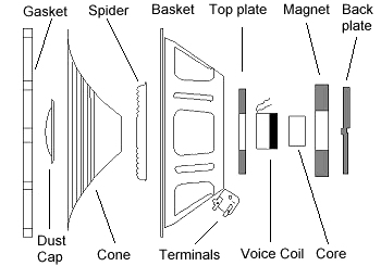 What is Speaker RECONING?